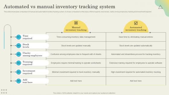 Automated Vs Manual Inventory Tracking Determining Ideal Quantity To Procure Inventory