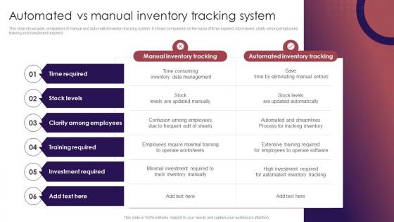 Automated Vs Manual Inventory Tracking System Retail Inventory Management Techniques