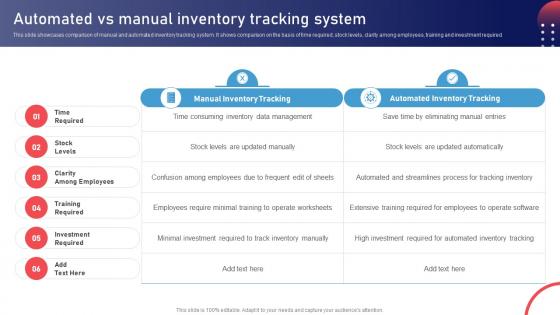 Automated Vs Manual Inventory Tracking System Stock Management Strategies For Improved