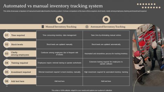 Automated Vs Manual Inventory Tracking System Strategies For Forecasting And Ordering Inventory