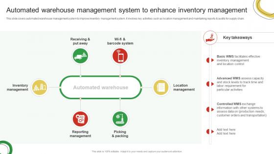 Automated Warehouse Management System To Enhance Guide For Enhancing Food And Grocery Retail