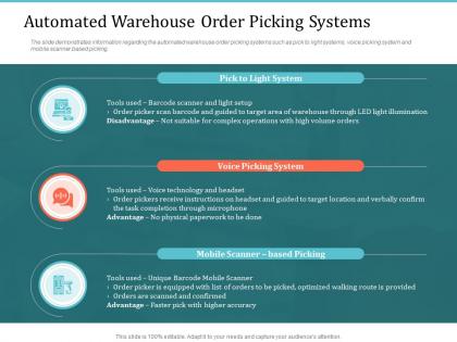 Automated warehouse order picking systems implementing warehouse management system