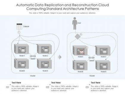 Automatic data replication and reconstruction cloud computing standard architecture patterns ppt slide