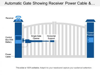 Automatic gate showing receiver power cable and closed position