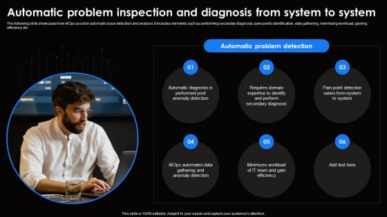 Automatic Problem Inspection And Ai For Effective It Operations Management AI SS V