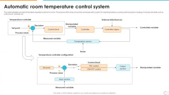Automatic Room Temperature Control System