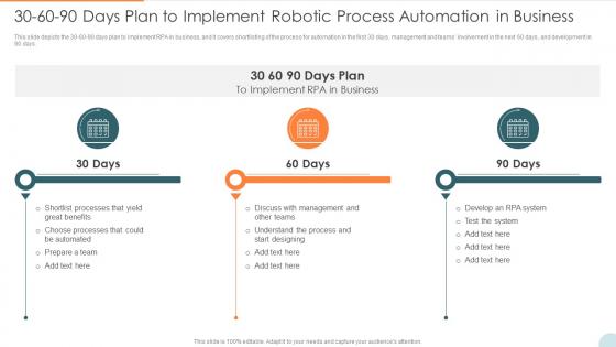 Automatic Technology 30 60 90 Days Plan To Implement Robotic Process Automation In Business