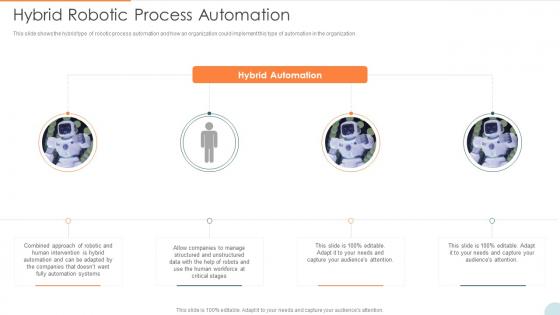 Automatic Technology Hybrid Robotic Process Automation Ppt Slides Background