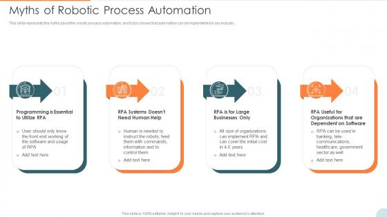 Automatic Technology Myths Of Robotic Process Automation Ppt Slides Information