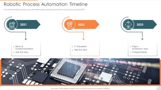 Automatic Technology Robotic Process Automation Timeline Ppt Slides Maker