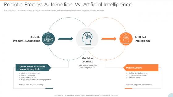 Automatic Technology Robotic Process Automation Vs Artificial Intelligence
