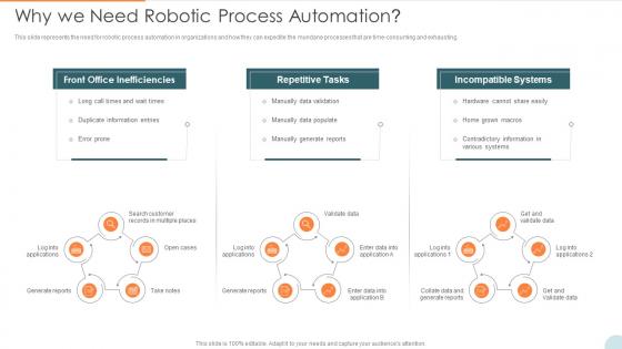 Automatic Technology Why We Need Robotic Process Automation