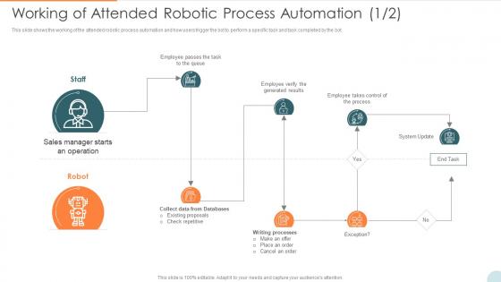 Automatic Technology Working Of Attended Robotic Process Automation