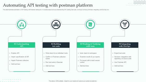 Automating API Testing With Postman Platform