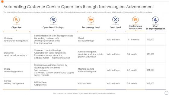 Automating Customer Centric Optimize Business Core Operations
