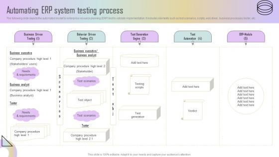 Automating ERP System Testing Process Estimating ERP System