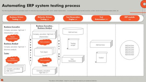 Automating ERP System Testing Process Understanding ERP Software Implementation Procedure