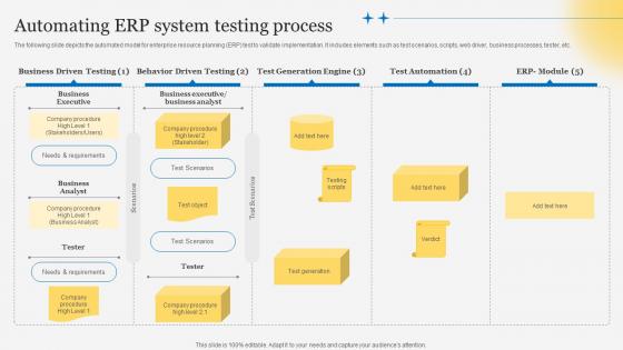 Automating ERP System Testing Process Understanding Steps Of ERP Implementation Process