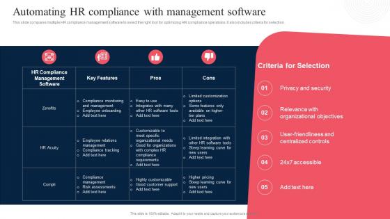 Automating Hr Compliance With Management Corporate Regulatory Compliance Strategy SS V