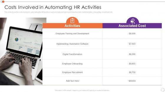 Automating Key Tasks Of Human Resource Manager Costs Involved In Automating Hr Activities