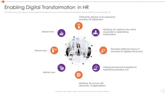 Automating Key Tasks Of Human Resource Manager Enabling Digital Transformation In Hr