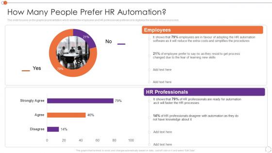 Automating Key Tasks Of Human Resource Manager How Many People Prefer Hr Automation
