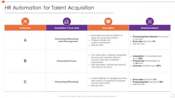 Automating Key Tasks Of Human Resource Manager Hr Automation For Talent Acquisition