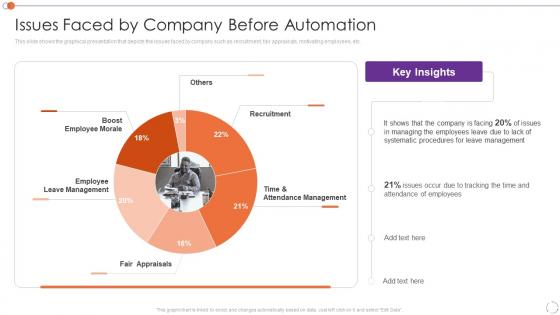 Automating Key Tasks Of Human Resource Manager Issues Faced By Company Before Automation