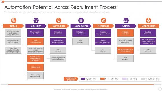Automating Key Tasks Of Human Resource Manager Potential Across Recruitment Process