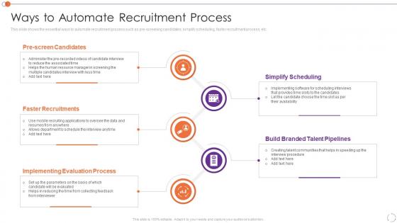 Automating Key Tasks Of Human Resource Manager Ways To Automate Recruitment Process