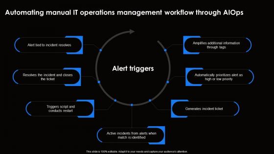 Automating Manual It Operations Ai For Effective It Operations Management AI SS V