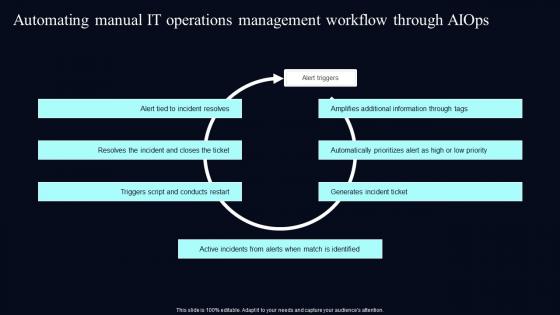 Automating Manual It Operations Management Deploying AIOps At Workplace AI SS V