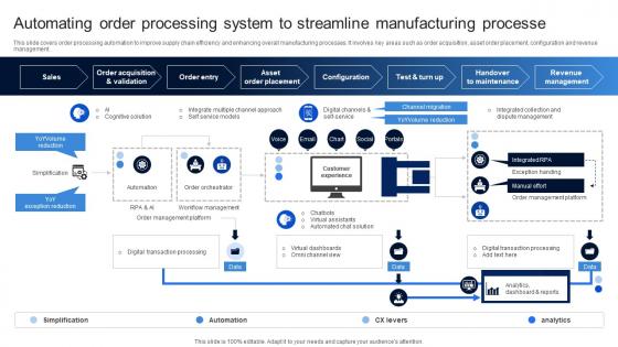 Automating Order Processing System To Streamline Ensuring Quality Products By Leveraging DT SS V