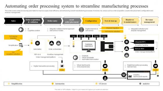 Automating Order Processing System To Streamline Manufacturing Enabling Smart Production DT SS