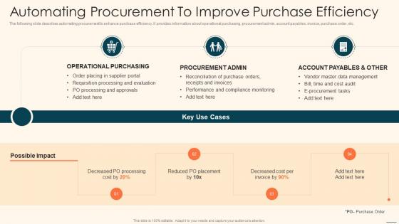 Automating Procurement To Improve Purchase Efficiency Deploying Automation Manufacturing