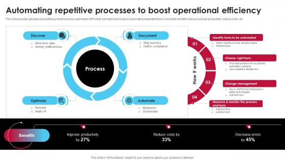 Automating Repetitive Processes To Boost Operational Ai Driven Digital Transformation Planning DT SS