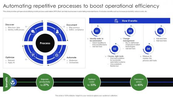 Automating Repetitive Processes To Boost Operational Complete Guide Of Digital Transformation DT SS V