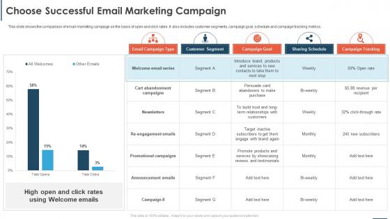 Automating Sales Processes To Improve Revenues Choose Successful Email Marketing Campaign