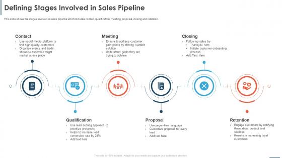 Automating Sales Processes To Improve Revenues Defining Stages Involved In Sales Pipeline