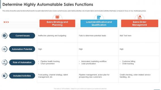 Automating Sales Processes To Improve Revenues Determine Highly Automatable Sales Functions