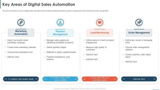 Automating Sales Processes To Improve Revenues Key Areas Of Digital Sales Automation