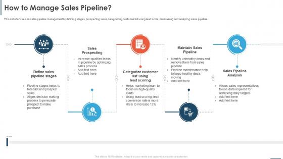 Automating Sales Processes To Increase Revenues How To Manage Sales Pipeline