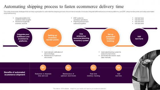 Automating Shipping Process Ecommerce Implementing Sales Strategies Ecommerce Conversion Rate