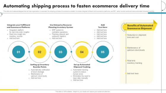 Automating Shipping Process To Fasten Ecommerce Delivery Ecommerce Marketing Ideas To Grow Online Sales