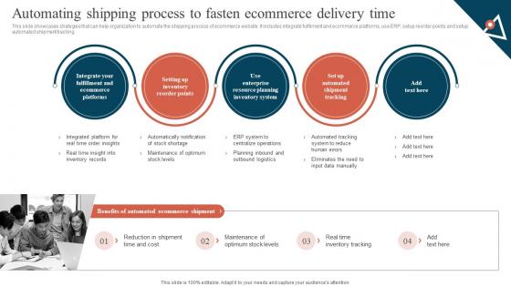 Automating Shipping Process To Fasten Ecommerce Delivery Time Promoting Ecommerce Products