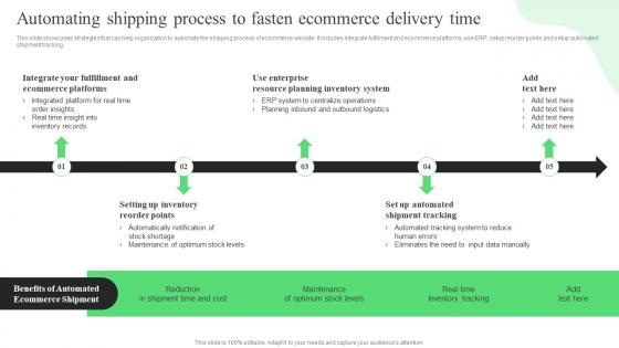 Automating Shipping Process To Fasten Ecommerce Delivery Time Strategic Guide For Ecommerce