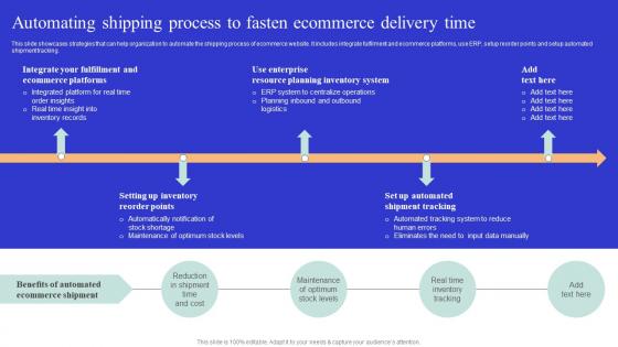 Automating Shipping Process To Fasten Optimizing Online Ecommerce Store To Increase Product Sales