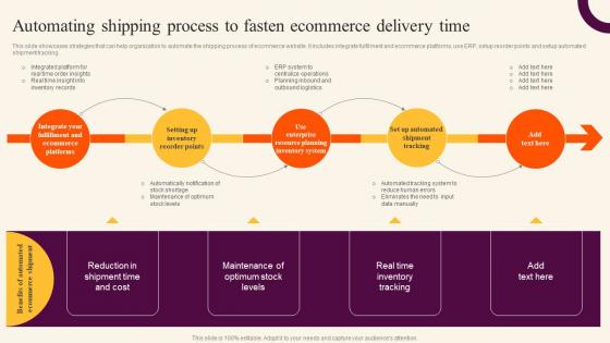 Automating Shipping Process To Fasten Sales Improvement Strategies For B2c And B2b