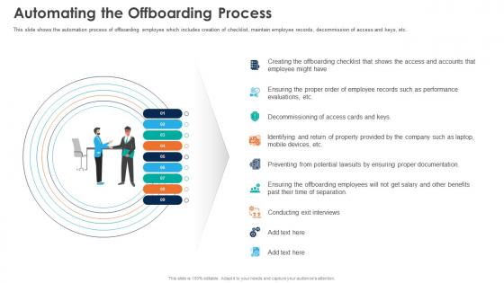 Automating The Offboarding Process Automation Of HR Workflow