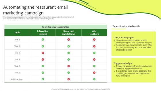 Automating The Restaurant Email Marketing Campaign Online Promotion Plan For Food Business